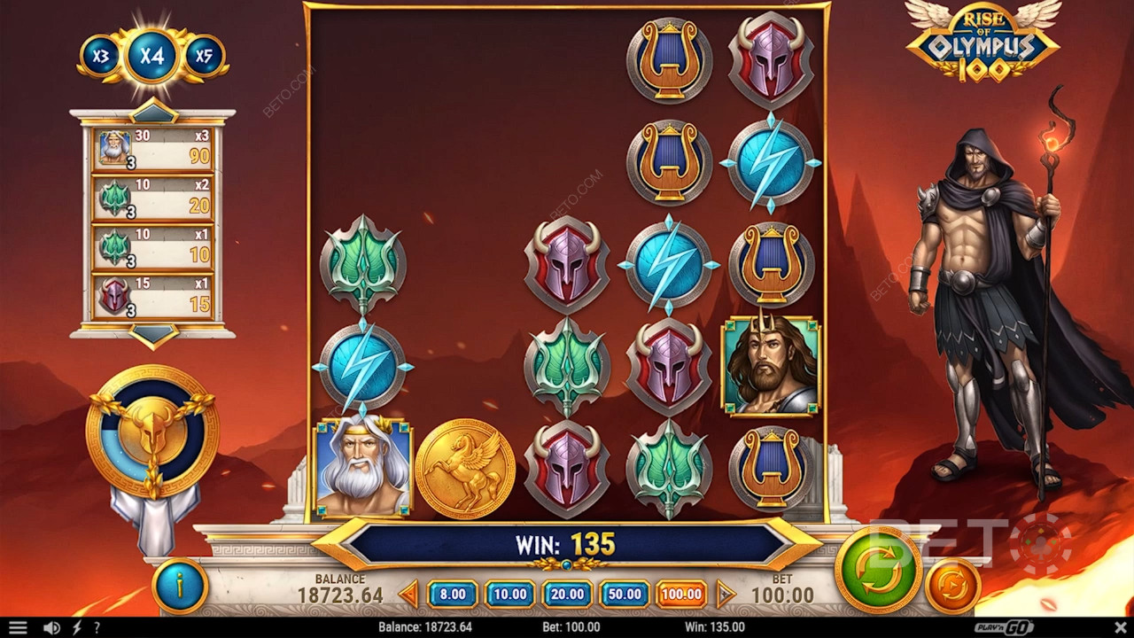 Voita 15,000x panoksesi Rise of Olympus 100 -kolikkopelissä verkossa!