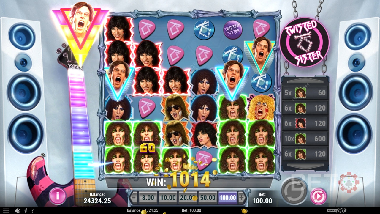Twisted Sister arvostelu BETO Slotsilta