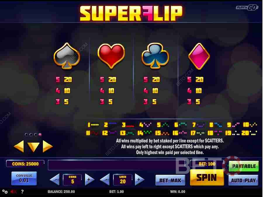 Super Flip Online Slot symbolit Voitot
