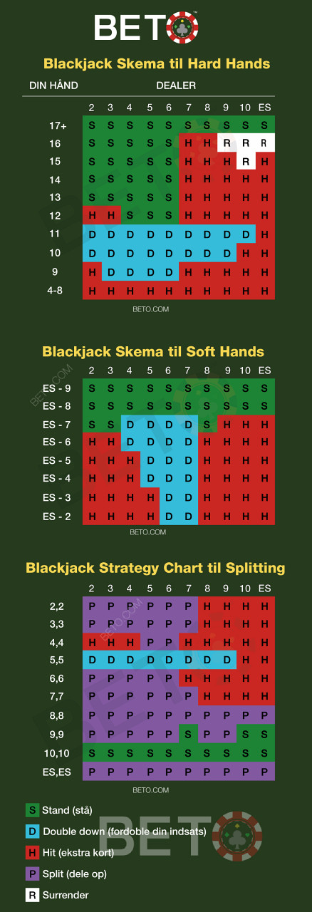 Ilmainen Cheat Sheet taitaville blackjack-pelaajille, joita voi käyttää kortteja laskiessaan.