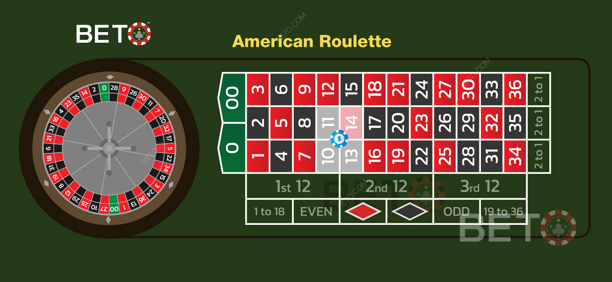 Amerikkalainen kulmaveto rulettipelissä
