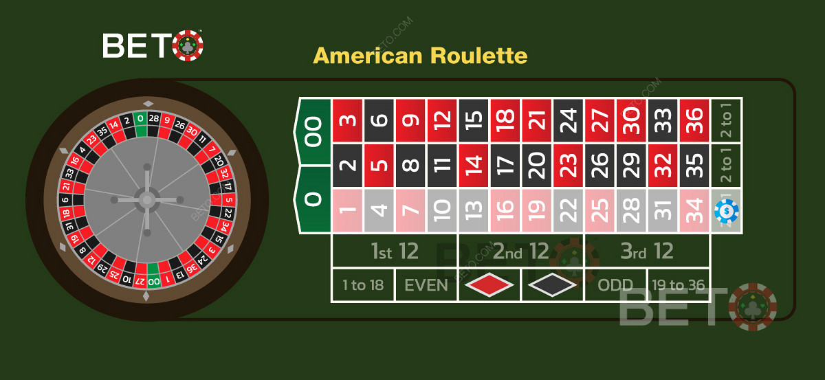 Kuva, jossa näkyy sarakkeen panos amerikkalaisessa rulettipöydässä.