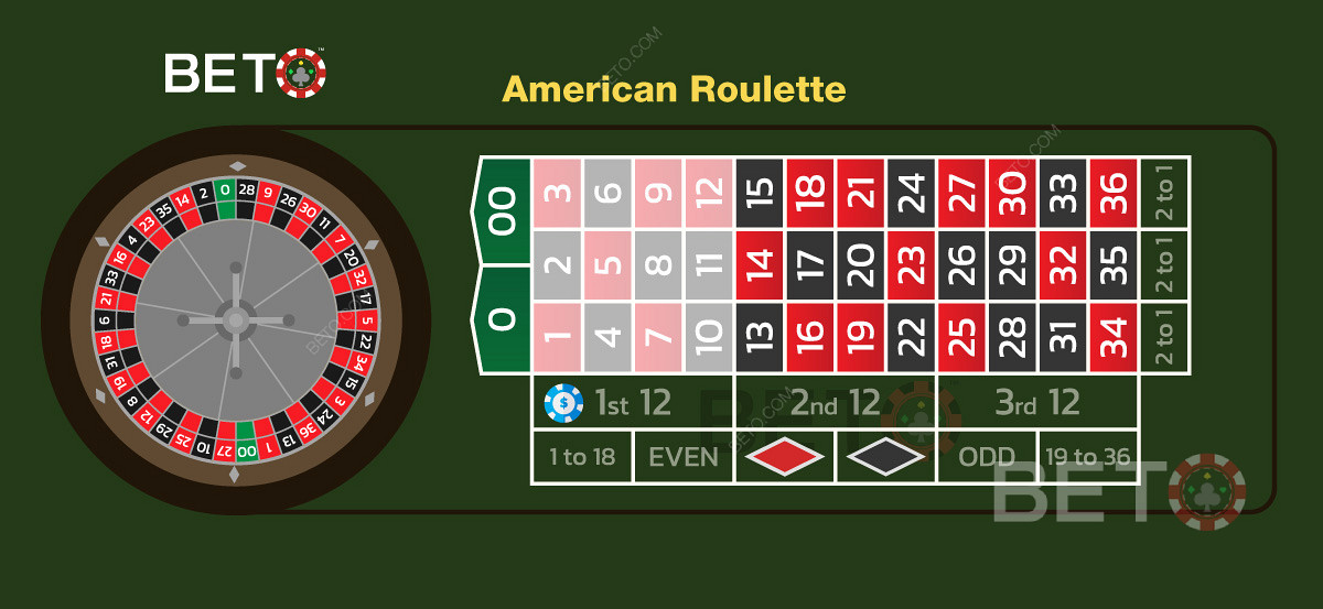 Ensimmäinen tusina veto amerikkalaisessa ruletissa, joka kattaa 12 numeroa.