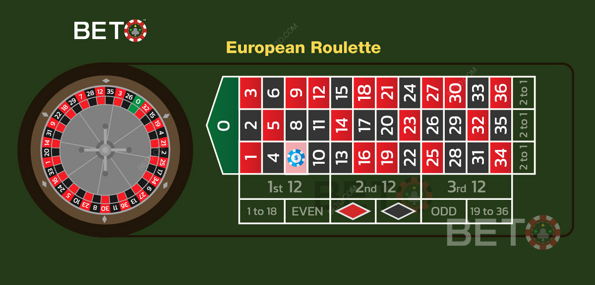 Kuvituskuva ruletin eurooppalaisessa versiossa käytetystä suora-panoksesta.