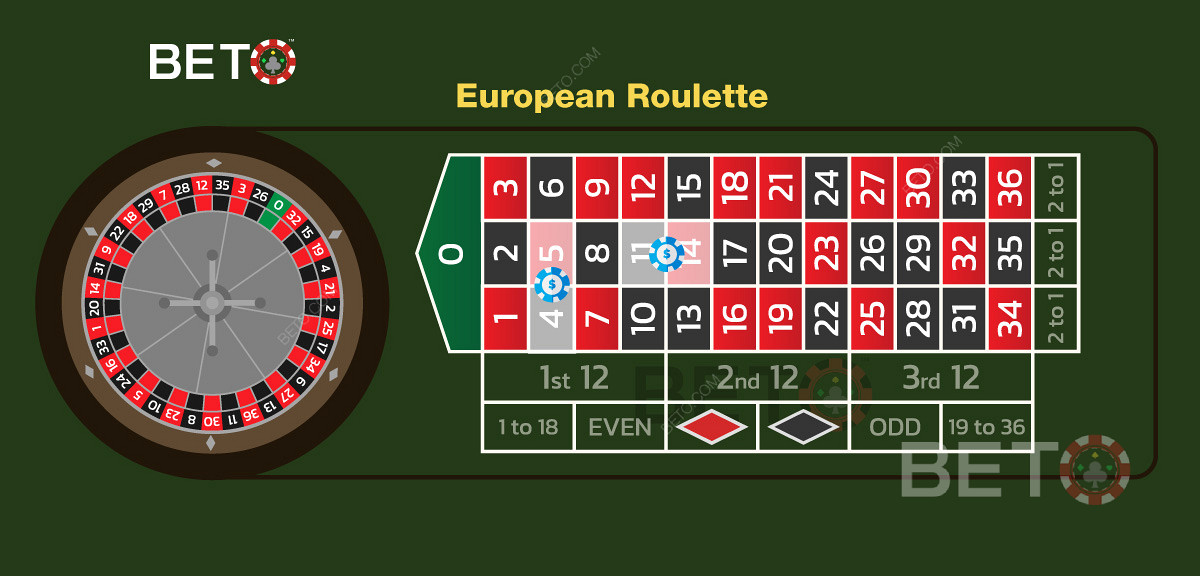 Kuva kahdesta jaetusta panoksesta eurooppalaisessa rulettipelissä.