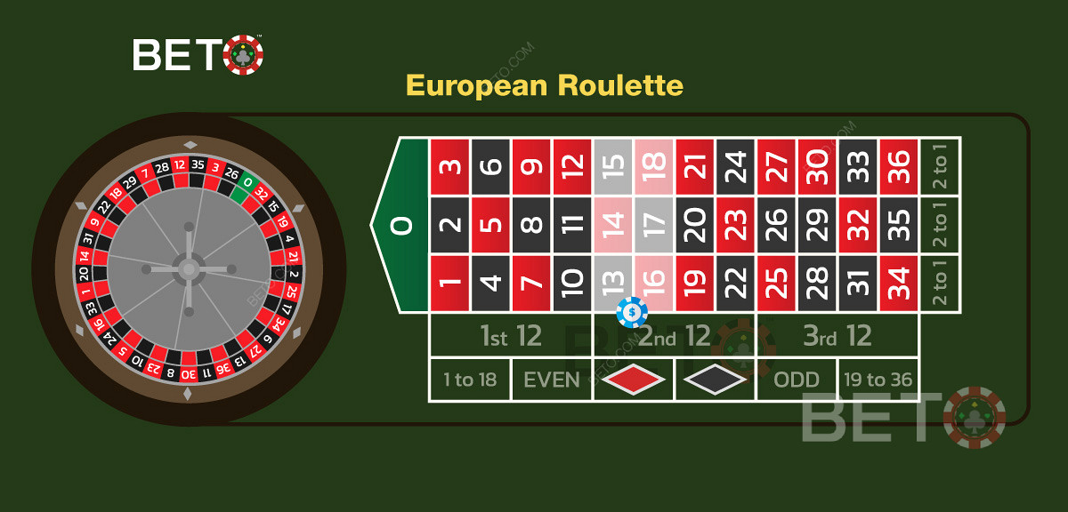 Esimerkki eurooppalaisen ruletin kaksoiskatu-panoksesta.