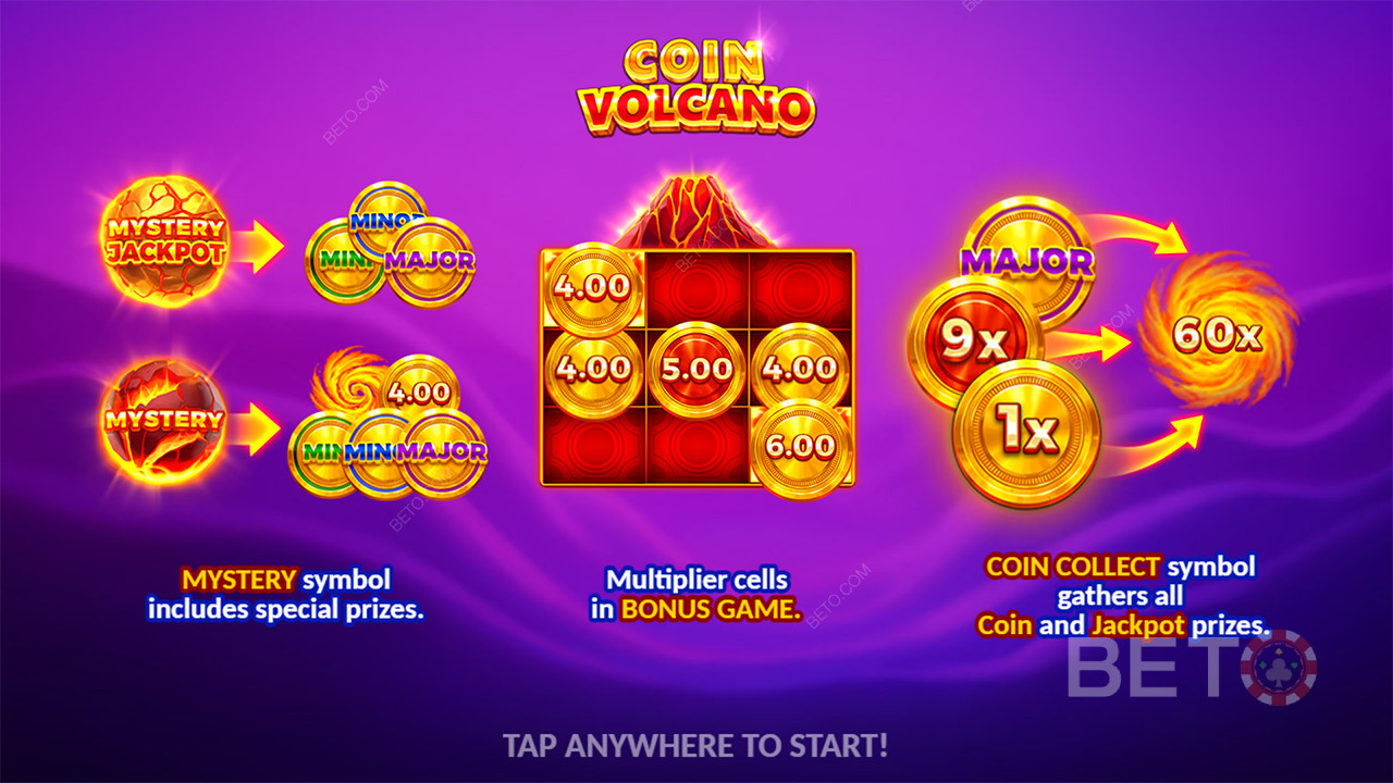 Bonusominaisuudet selitetty 3 Oaks Gamingin Coin Volcano -pelissä.
