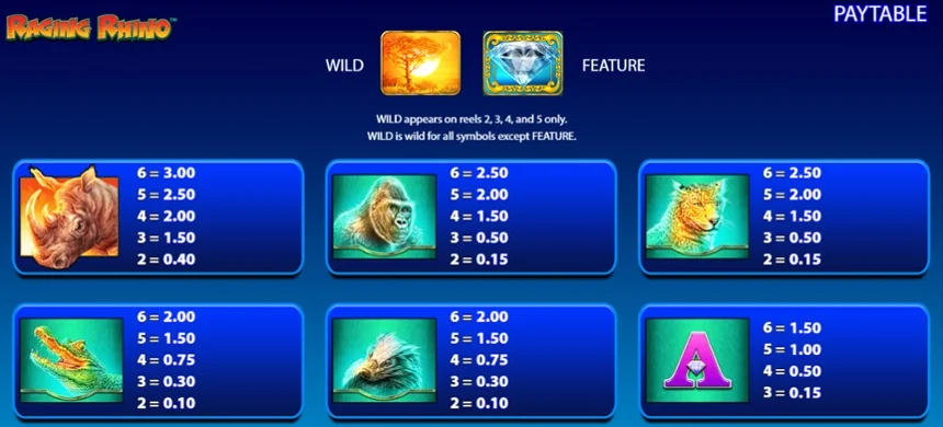 Erilaiset voitot eri symboliyhdistelmille Raging Rhino -pelissä